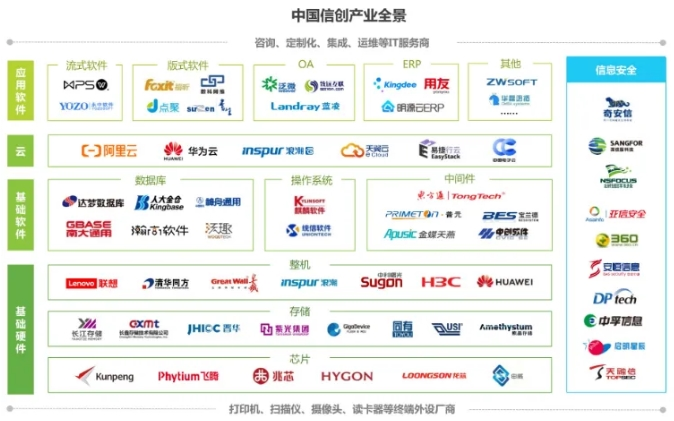 信創(chuàng) 信創(chuàng)