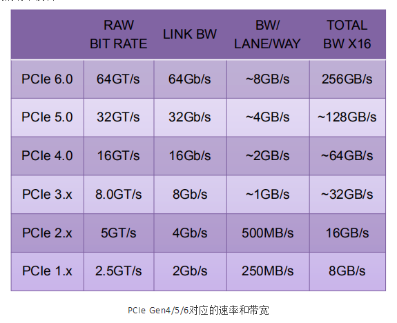 即將一統天下的OCP NIC 3.0及其未來(圖7) 即將一統天下的OCP NIC 3.0及其未來(圖7)